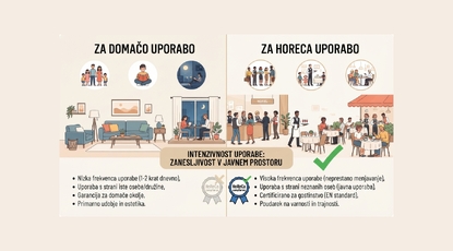 Sertifikati za HoReCa name&scaron;taj