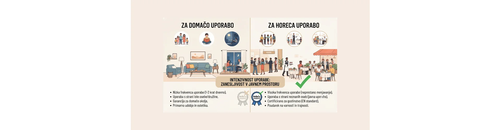 Sertifikati za HoReCa name&scaron;taj
